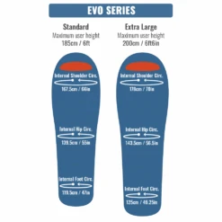 Evo Super 0 To -6°C Synthetic Sleeping Bag -Edelrid Shop 2022 1 24evosleepingbagdiagrams f55e09aa 6dd8 4ad6 8a75 83cf7ec763bf