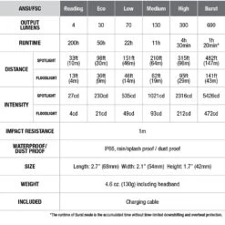 Fenix HL40R -Edelrid Shop HL40r