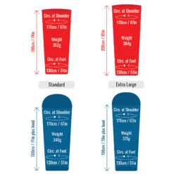 Thermolite® Sleeping Bag Liner -Edelrid Shop Sizing